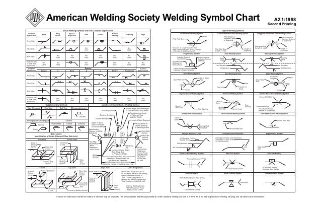 aws weld symbols